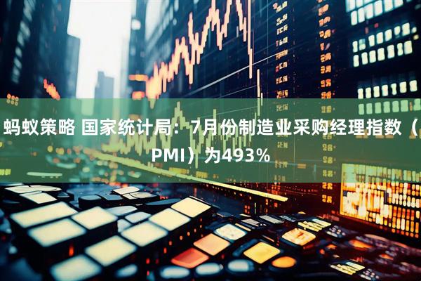 蚂蚁策略 国家统计局：7月份制造业采购经理指数（PMI）为493%